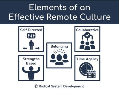 Self-Directed, Collaboration, Strengths Based, Belonging, Collaboration, Time Agency