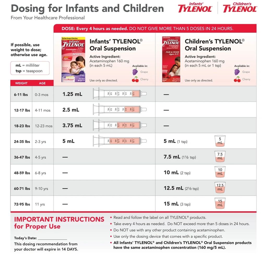 tylenol, dosing, ibuprofen