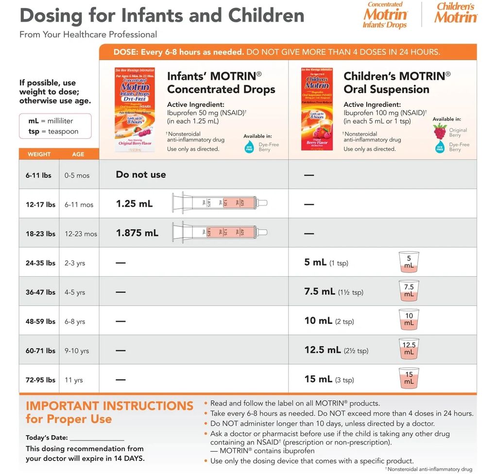 motrin, ibuprofen, dosing
