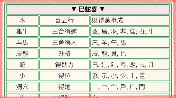 生肖喜用對照表 