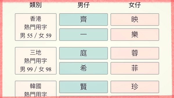 命名取字靈感區 
