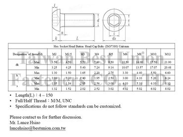 Hex Socket Button Head Cap Bolts ISO7380