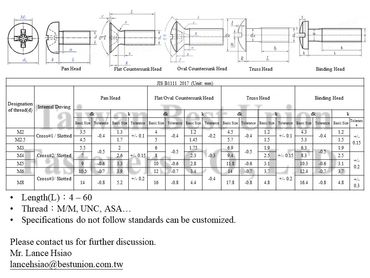 JIS Standard Screws