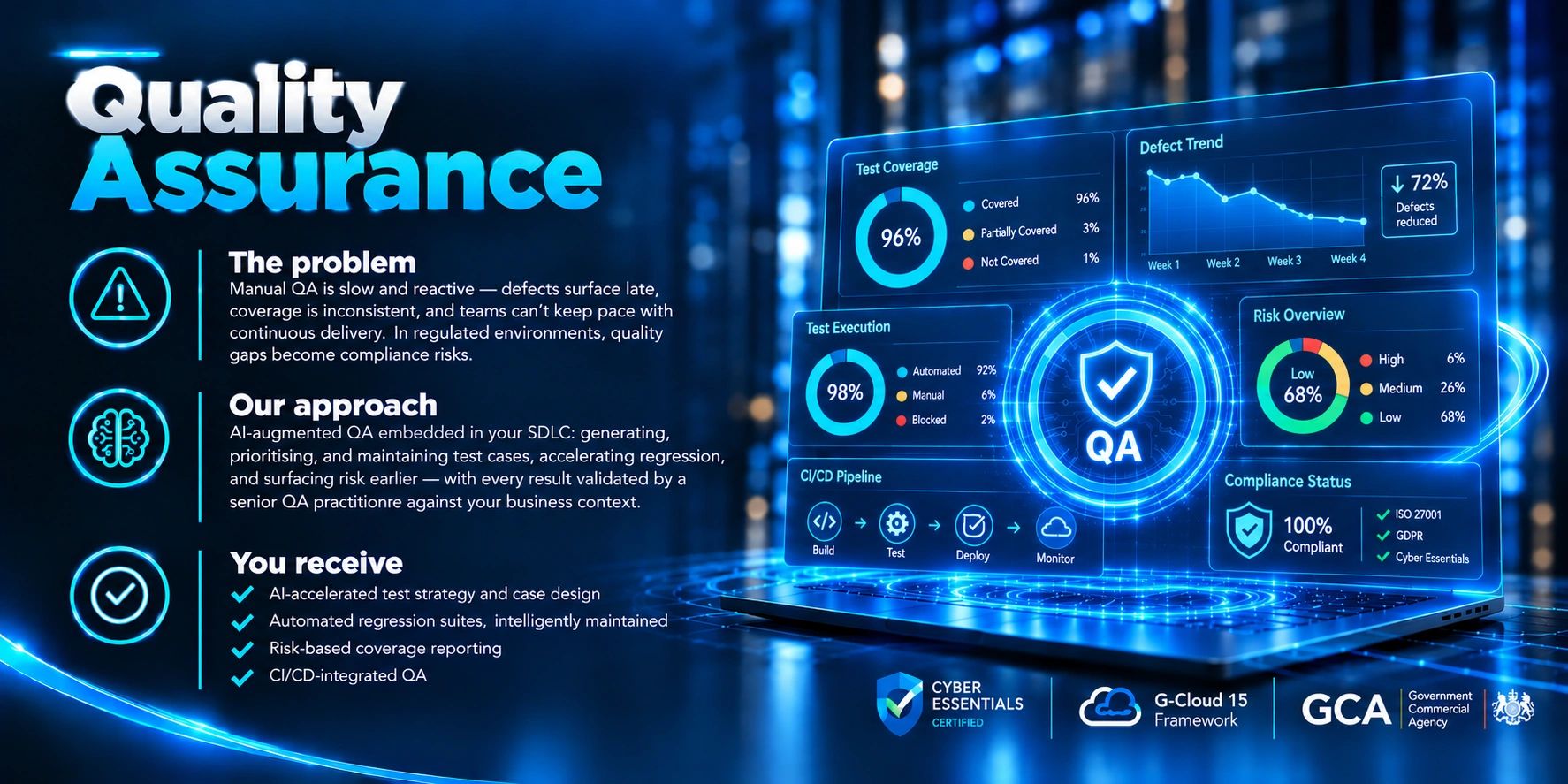 Overview of AI-augmented Quality Assurance in software development with key metrics and compliance.