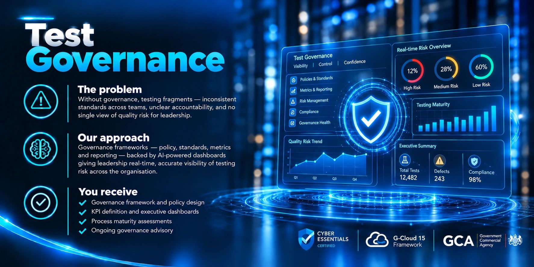Test Governance overview with problem, approach, and benefits using AI dashboards.