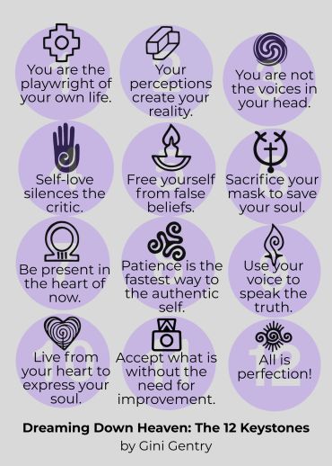 Twelve inspirational keystones for personal growth by Gini Gentry.
