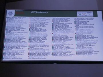 Senador Gustavo Madero vota contra Ley de Ingresos del 2019.