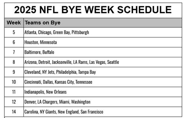 2025 NFL bye week schedule listing teams and their respective bye weeks.