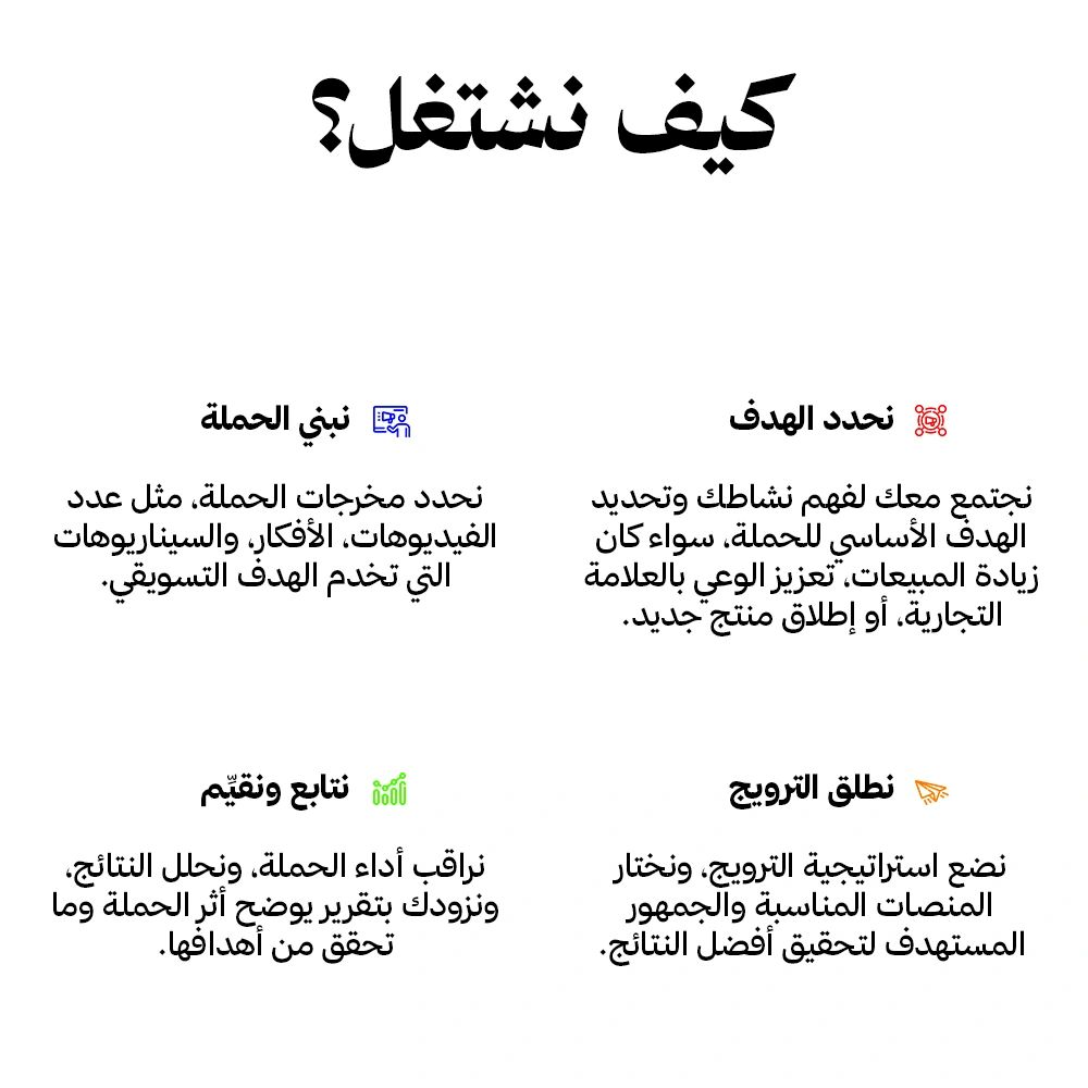 نصائح خطوة بخطوة لإنشاء حملة تسويقية ناجحة.