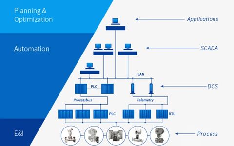 Siemens, Rockwell Automations