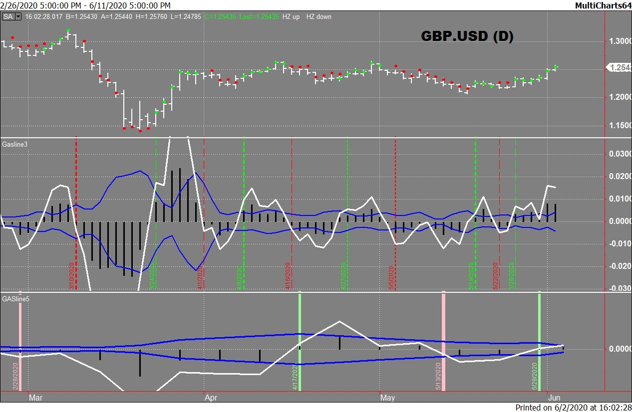 Quant Trading, It's Easy Just Follow the Math (GBP/USD)