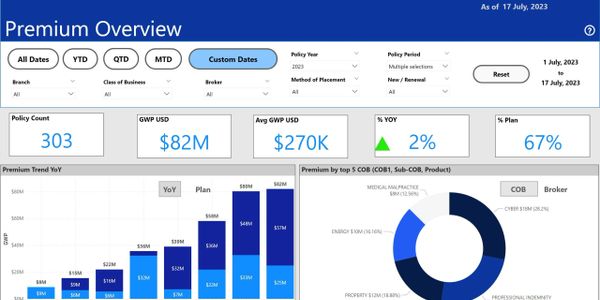 Dashboard, Power BI, Financial Reporting, Automation