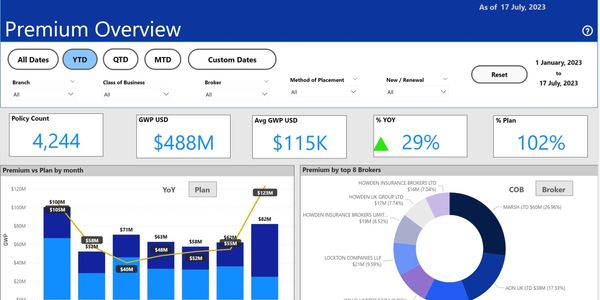 Dashboard, Power BI, Financial Reporting, Automation