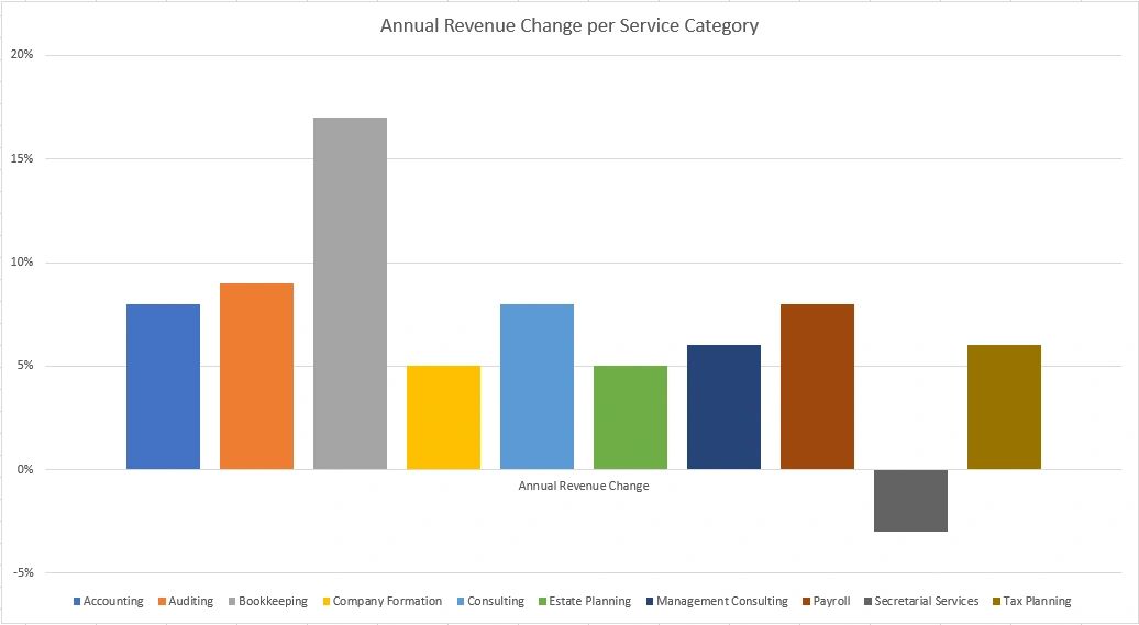 10 Awesome Data Visualization Tips: Improve Meetings