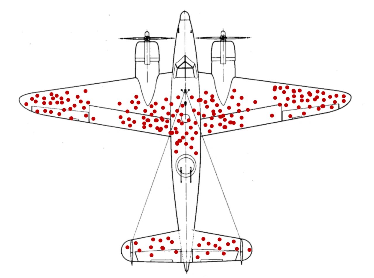 Diagram demonstrating survivorship bias