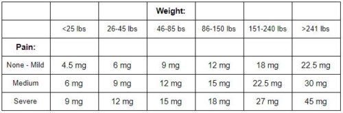 Honest Marijuana Cbd Dosage Calculator For Humans Honest Marijuana Cbd Dosage Calculator For Humans
