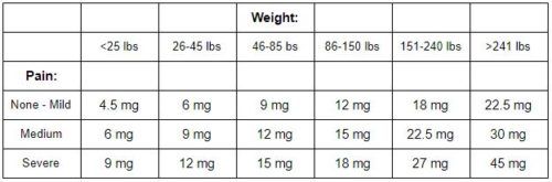 Honest Marijuana Cbd Dosage Calculator For Humans