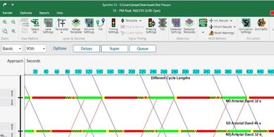 Time-space diagram from the Synchro traffic program 