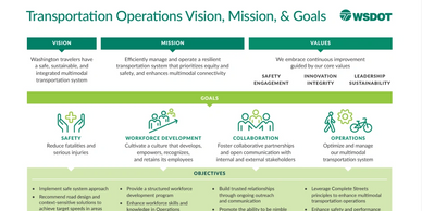 Image of the one-page strategic plan with vision, values and goals