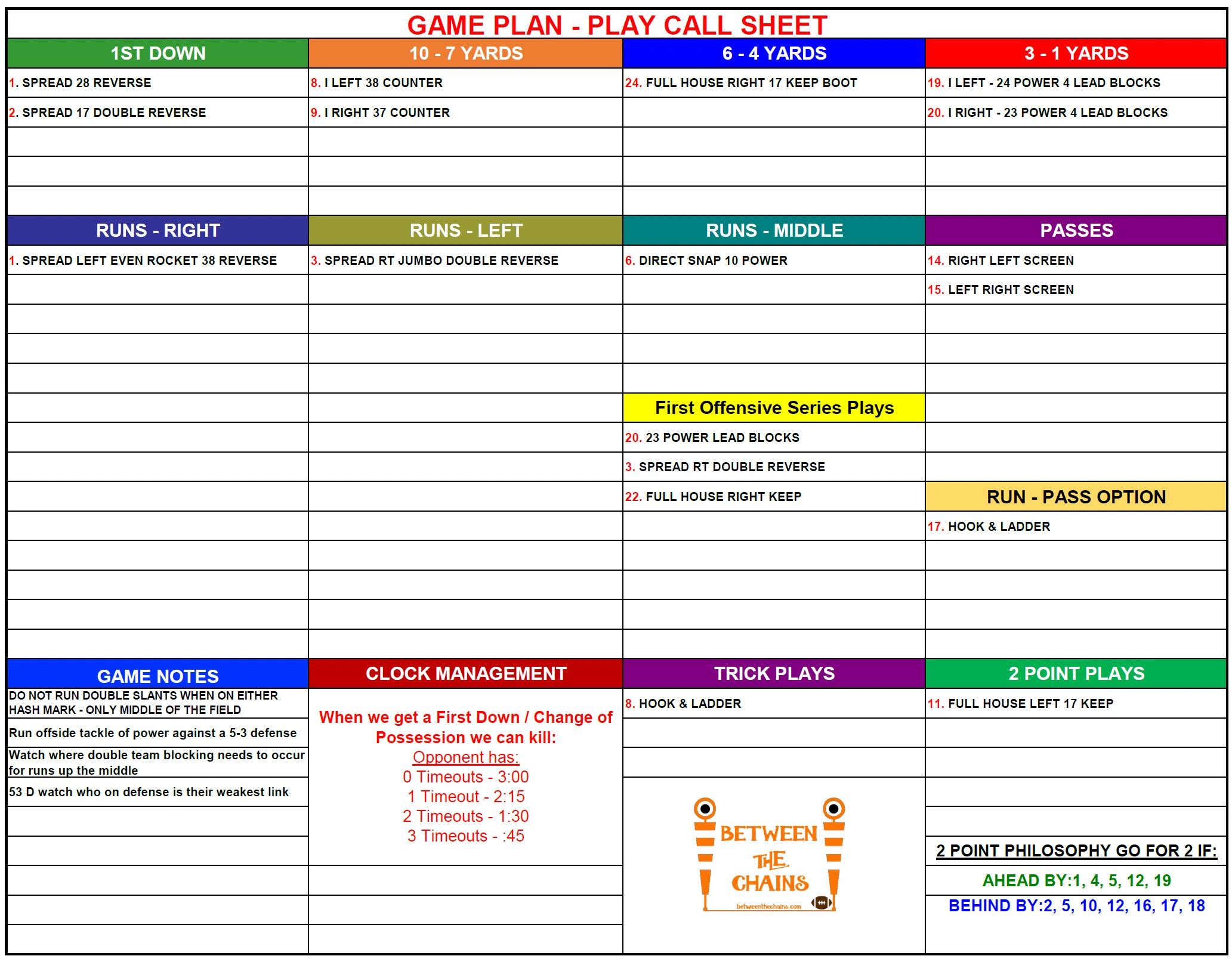 NFL Coach Play Call Sheet: The Essential Guide for Coaches