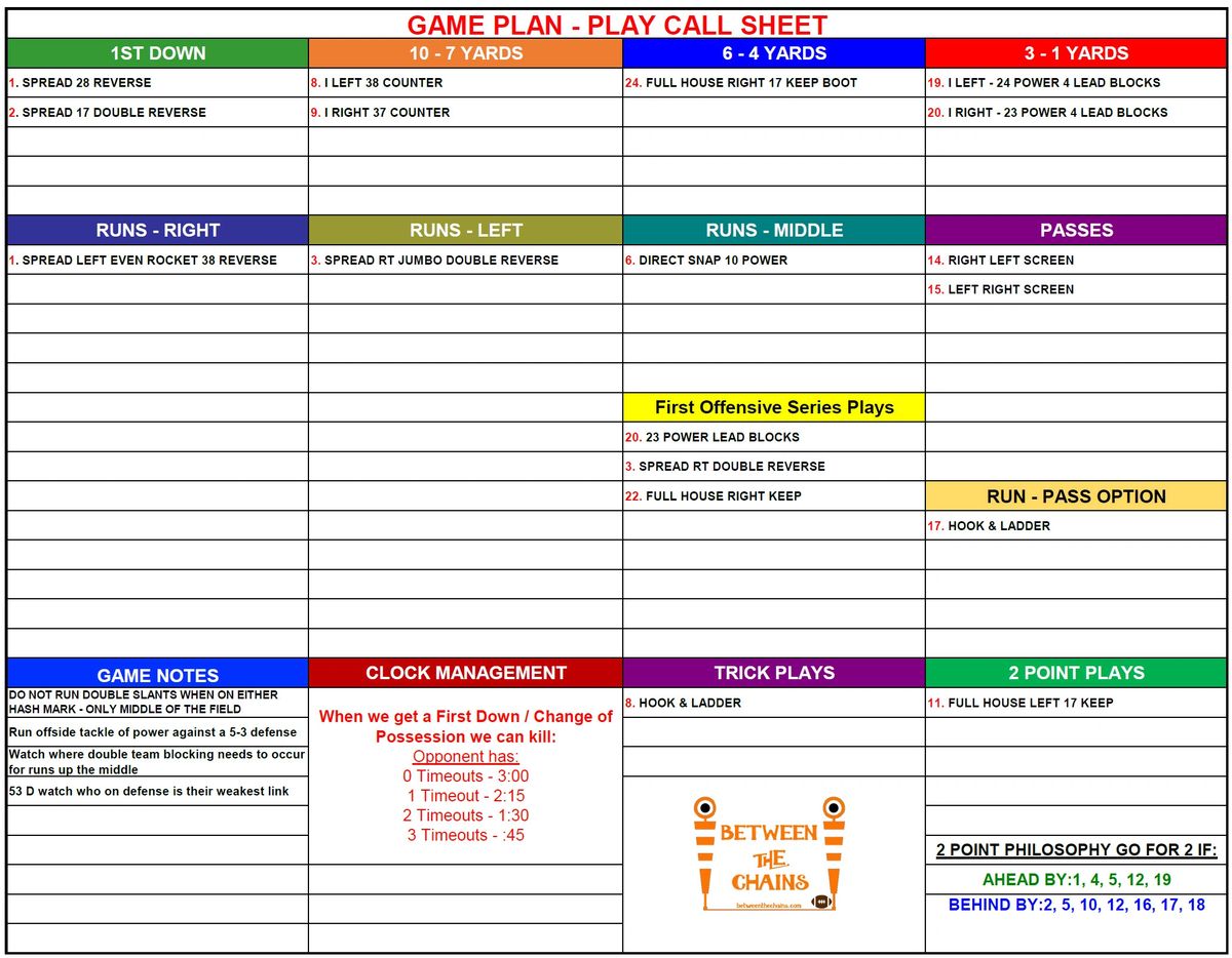 offensive-play-call-sheet-template