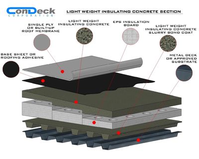 ConDeck Corporation - Lightweight Cellular Concrete, Grouting