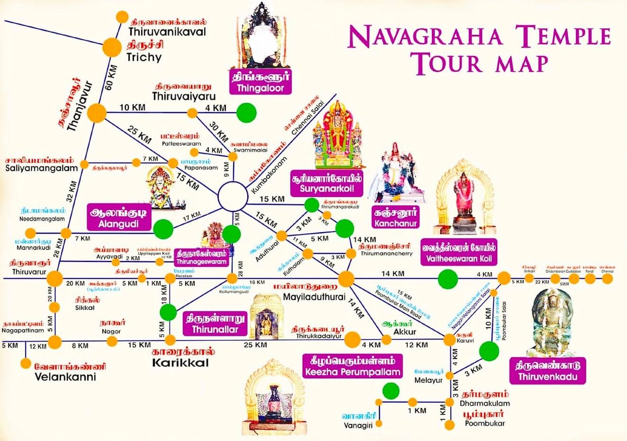 Navagraha Route Maps , Tour Package for Navagraha temple from Karur