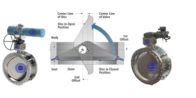 DOUBLE OFFSET BUTTERFLY DAMPER VALVE