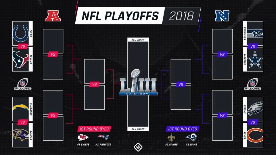 NFL Playoff Bracket Predictions: AFC/NFC Playoff Picks For Each Round