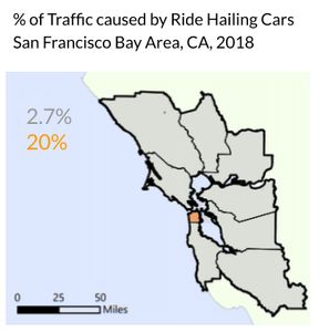 10% of San Francisco traffic is empty ride-hailing cars.