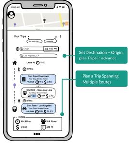 Travellers request an origin & a destination, and Hopbus brings the Trip together. 