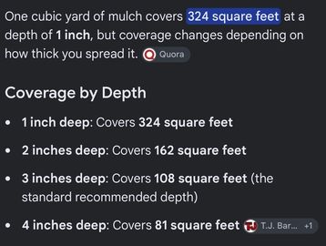 Chart showing mulch coverage by depth.