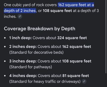 Rock coverage varies by depth, from 81 to 324 square feet per cubic yard.