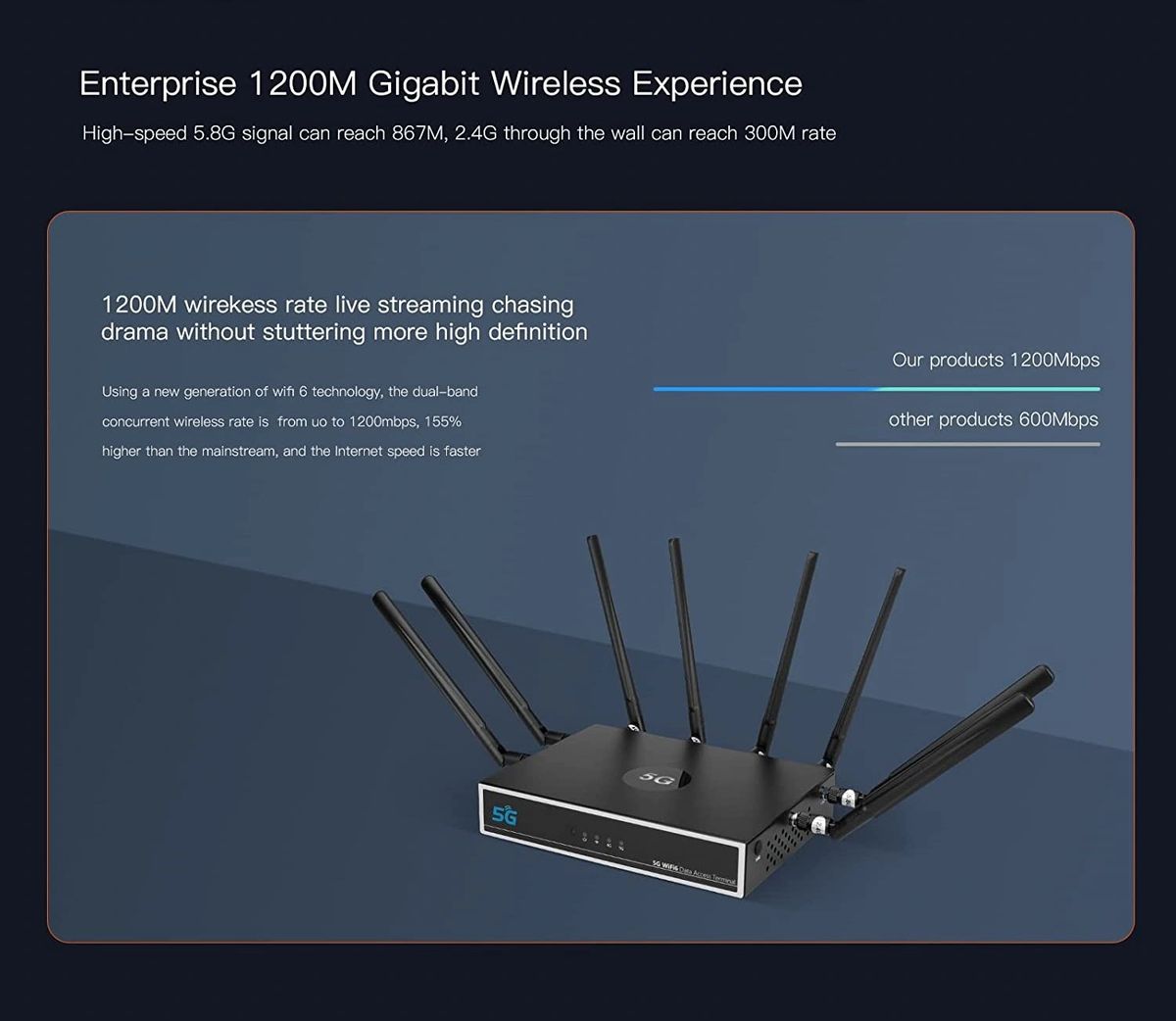 5G Router With Dual Band Support