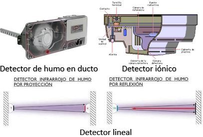 detectores en sistemas contra incendios