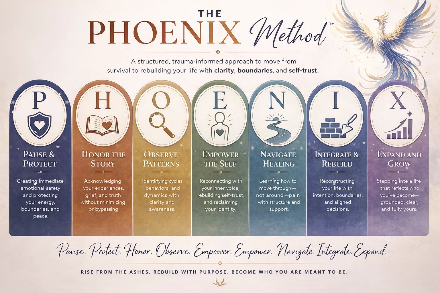 The Phoenix Method guides healing and growth through clarity, boundaries, and self-trust.