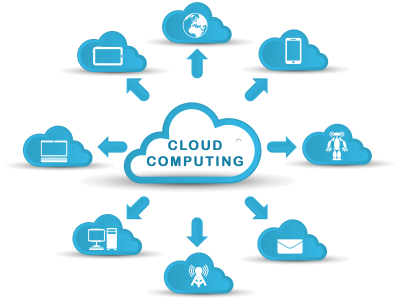 Cloud Computing Diagram