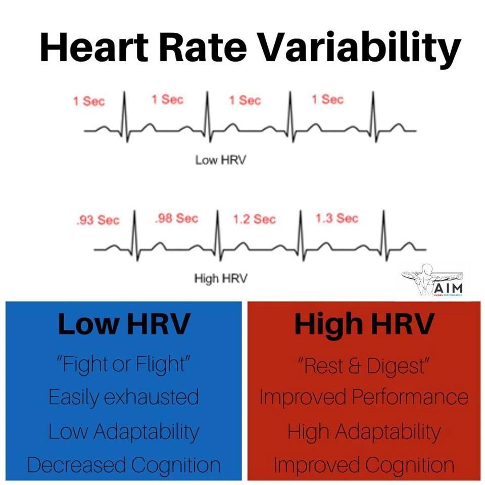 high vs low hrv