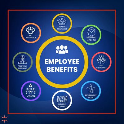 Circles that list various types of Employee Benefits: Health Insurance, Life Insurance, Vision, etc.