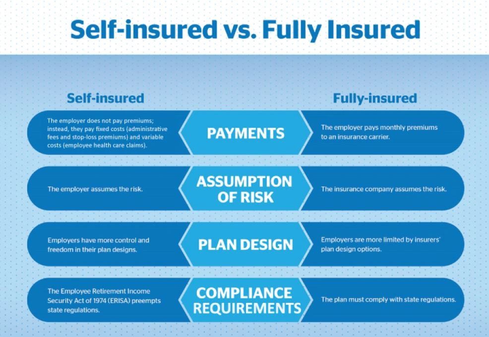 Employee Benefits Consulting Company Lake Forest, CA