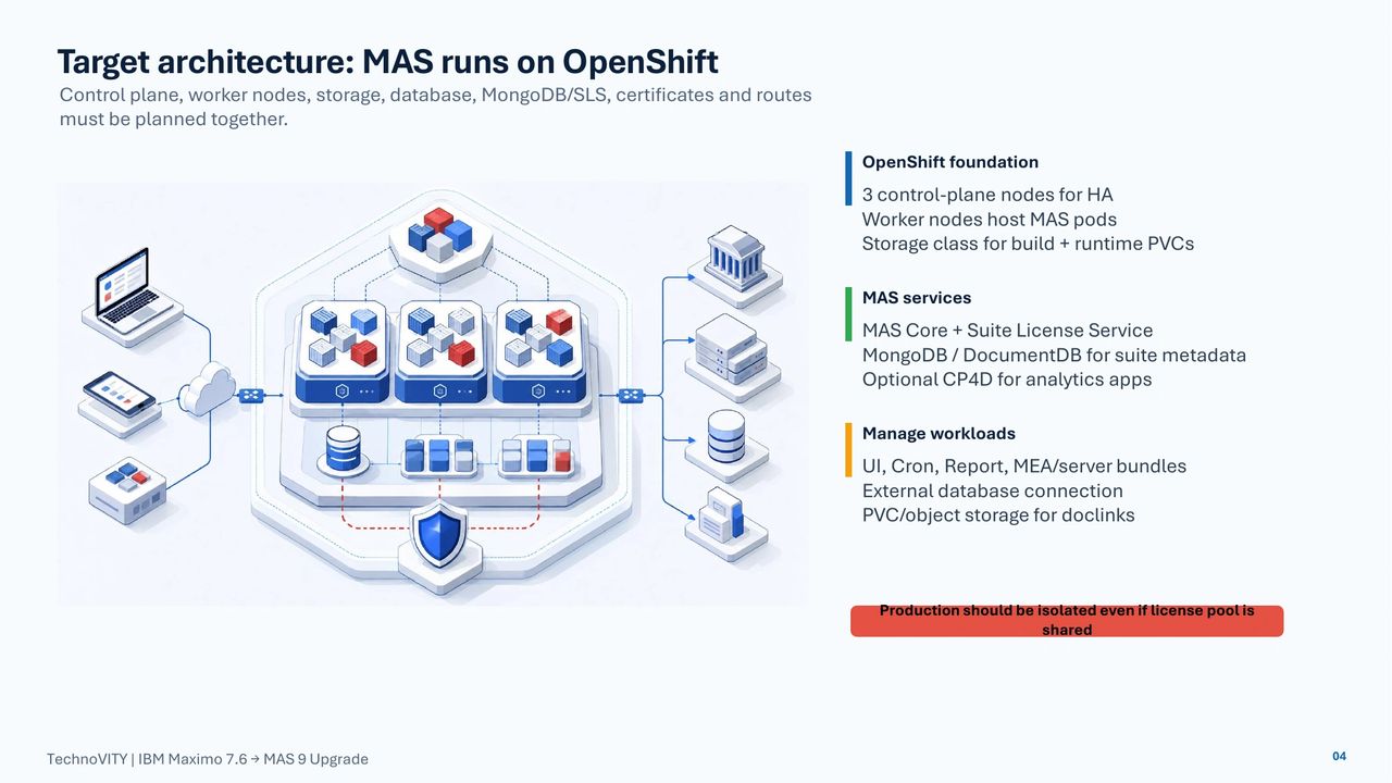 Mas9 Inventory IBM Maximo 7.6 to MAS 9 Upgrade Checklist