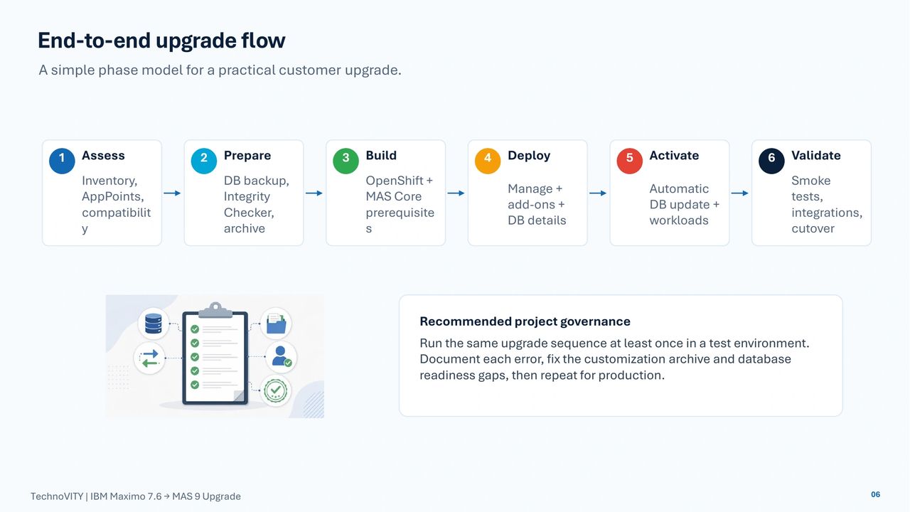 IBM Maximo 7.6 to MAS 9 Upgrade Checklist