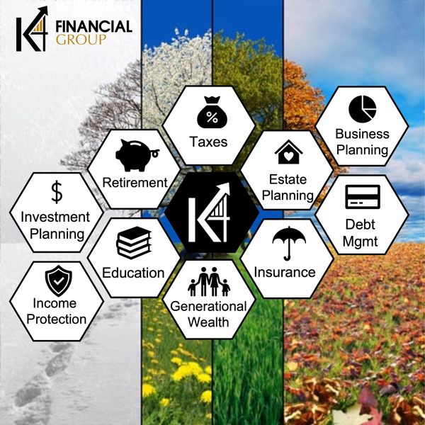 Financial services overview from K4 Financial Group.
