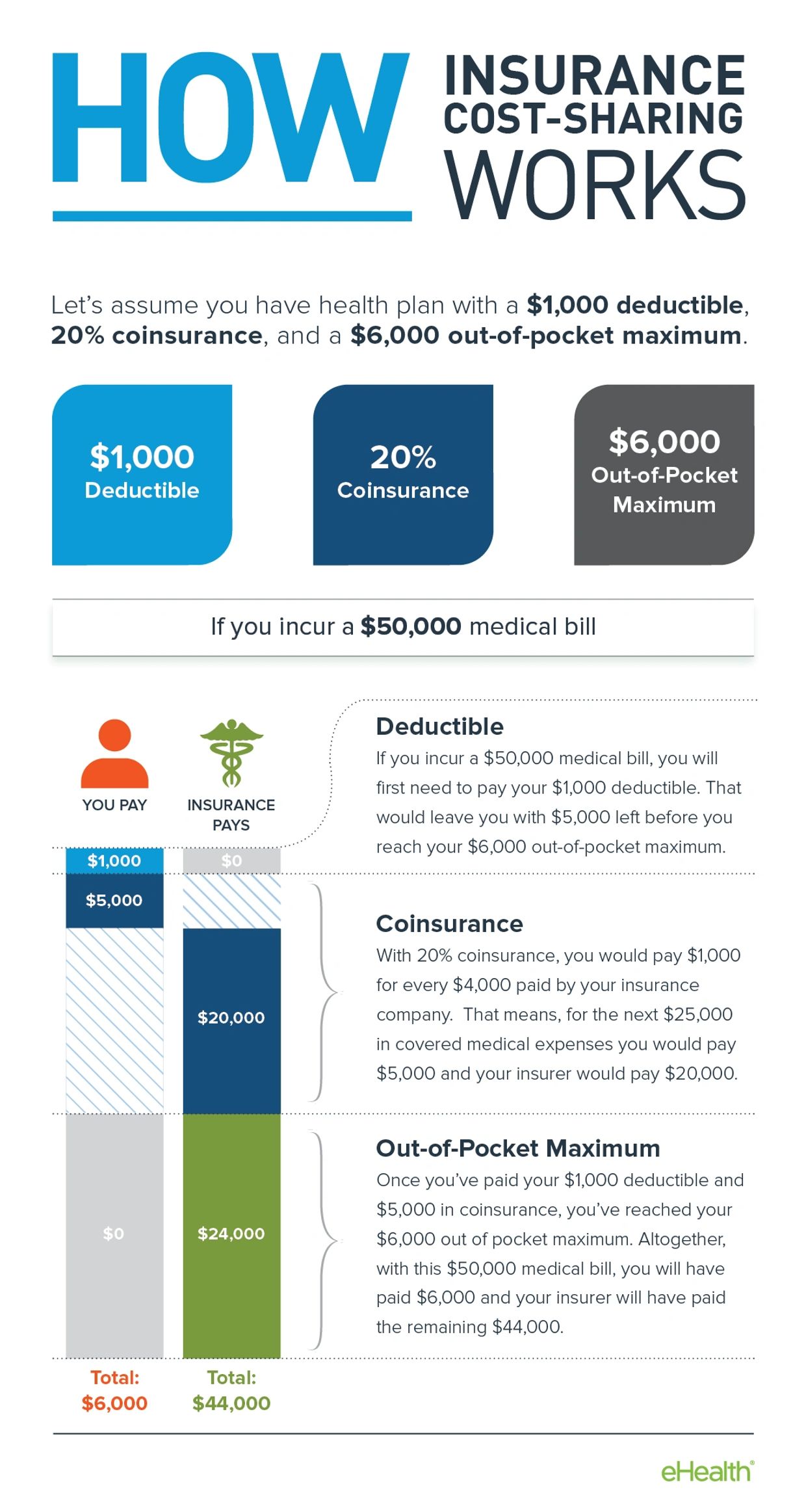 Does Insurance Pay for Physical Therapy? - Insurify