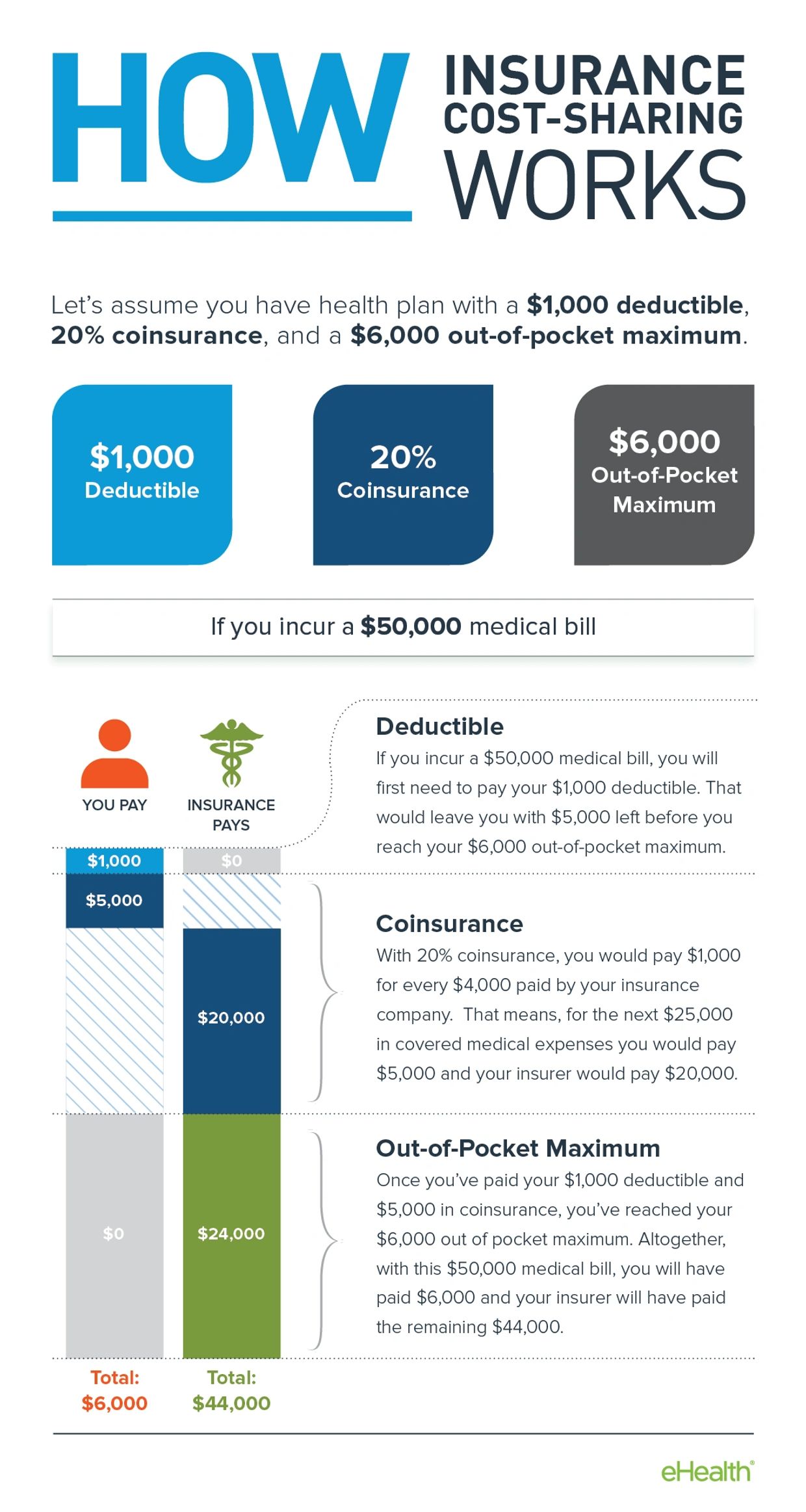 Insurance