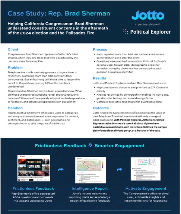 Case study on using Jotto to help Rep. Brad Sherman analyze constituent concerns post-2024 election and Palisades Fire.