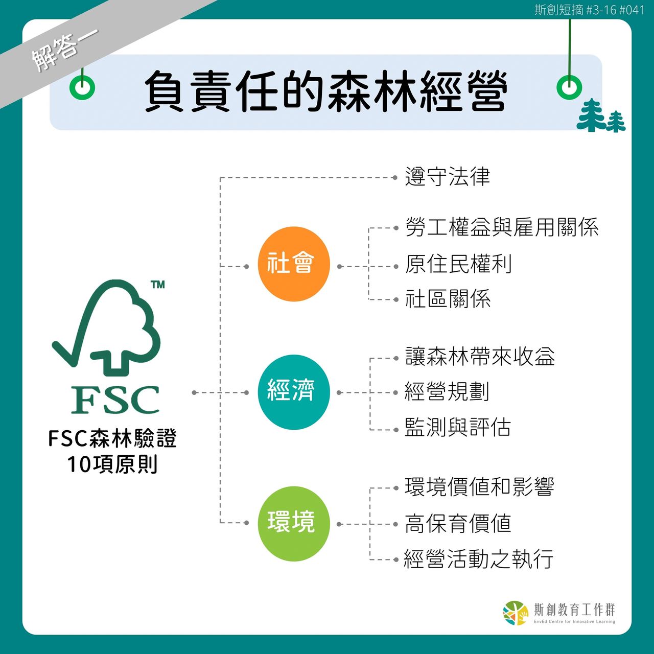 請問老斯Q16- FSC森林驗證是什麼？