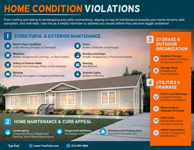 Infographic for Mobile Home Condition Violations