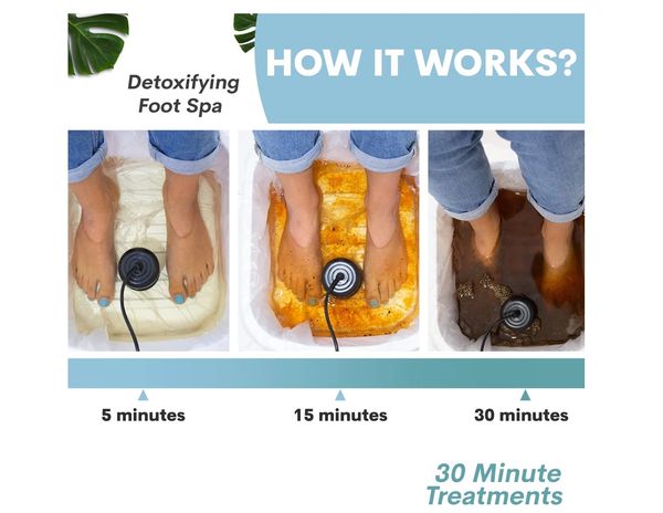 Detoxifying Foot Bath.  Ionic Foot Detox.  Detox.  Body Detox.  Hangover Detox.  Remove Heavy Metals