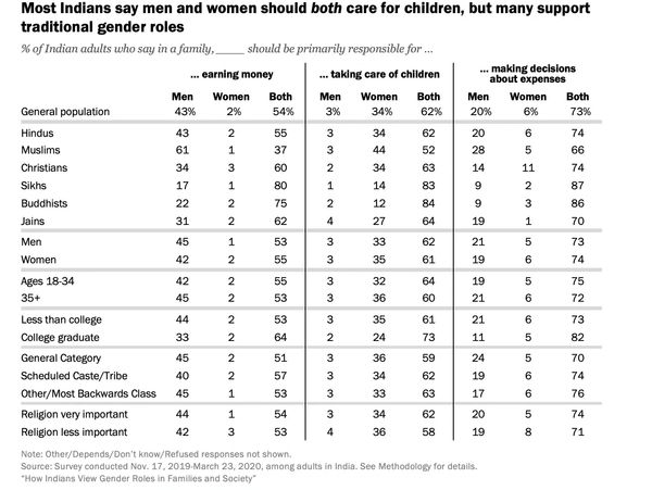 Pew Research